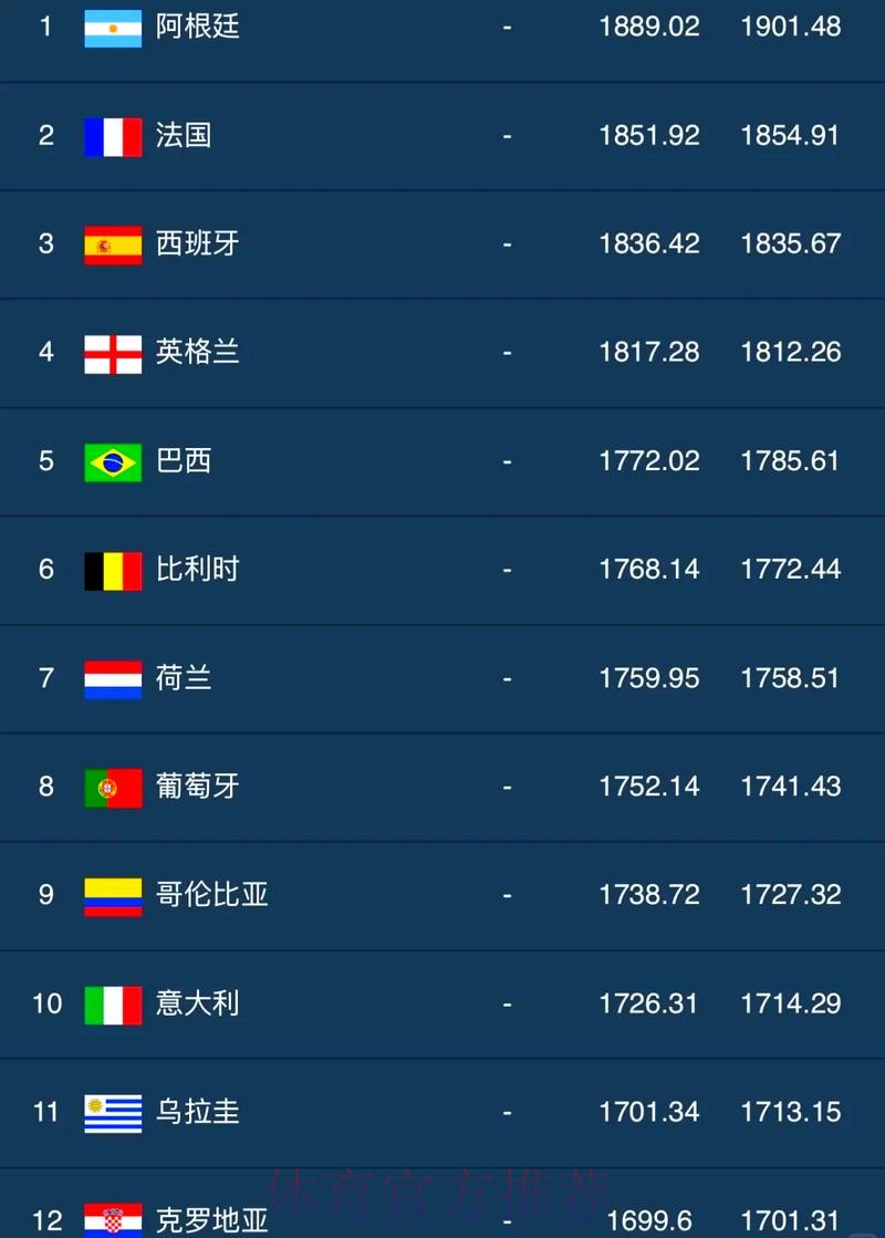世界杯比分排行热门